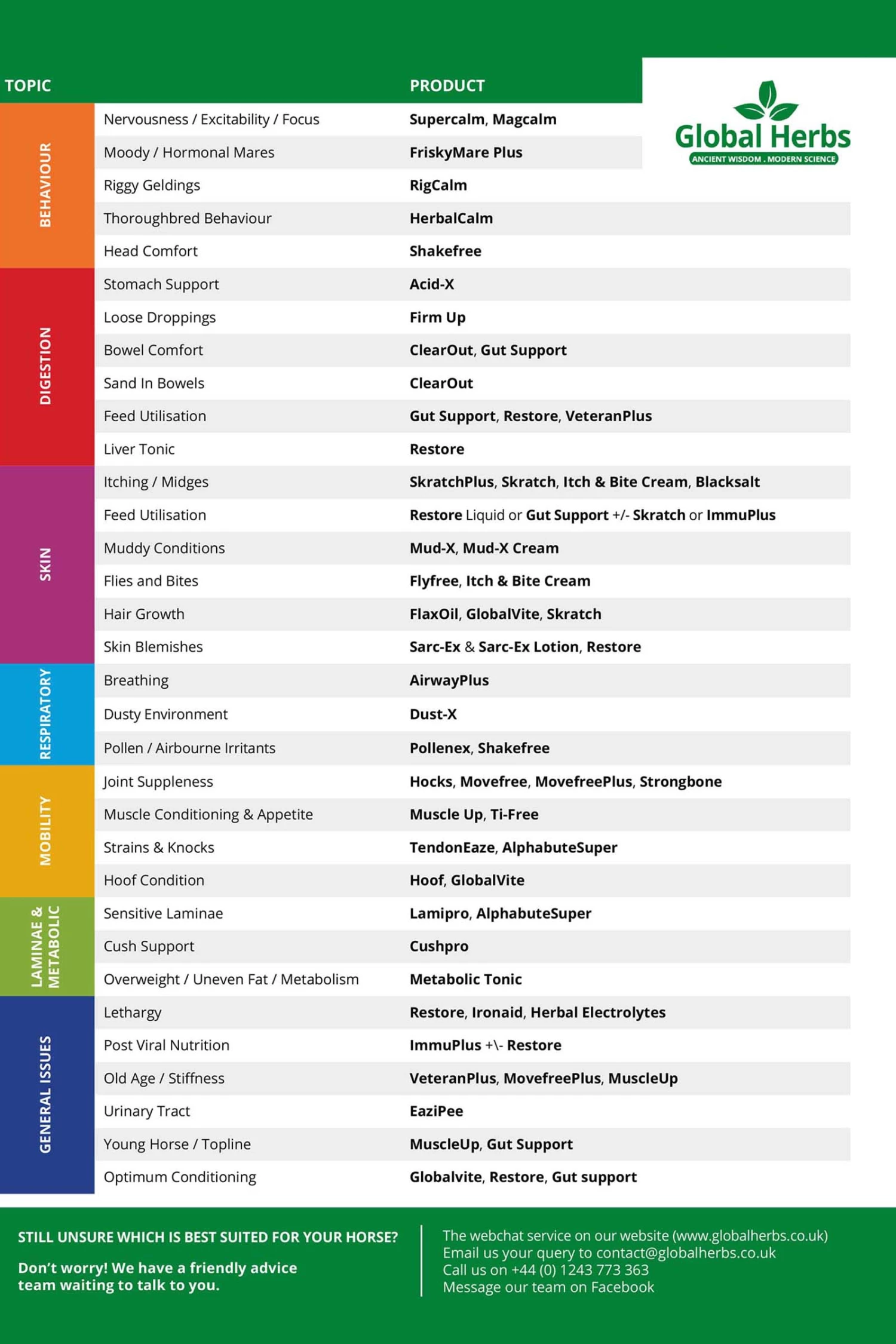 Global Herbs Restore 1kg 4 Global Herbs Restore 1kg – Bild 2